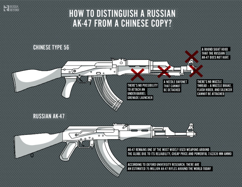 Kalashnikov myths